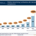 ecommerce