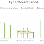 sicurezza mobile 3