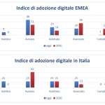indice di adozione digitale