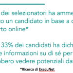 identità online