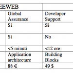 Seeweb 2