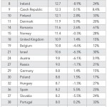 Velocità media di connessione