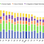 digitalizzazione europa 1