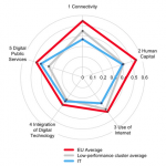 digitalizzazione europa 2