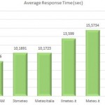 dynatrace meteo