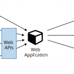 (le diverse funzionalità di un’app we