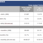 Audience online