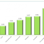 Dynatrace 1a