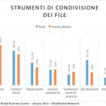 Grafico Regus 1