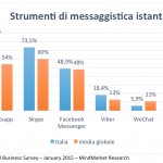 Grafico Regus 2