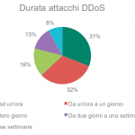 Kaspersky ddos 2
