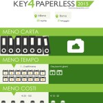 Key4Paperless2015