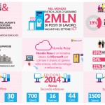 infografica_nuvolarosa_04