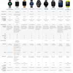 smartwatch a confronto