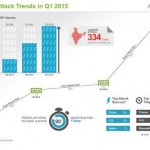 ATLAS STATS