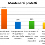 Dipendenti sicurezza