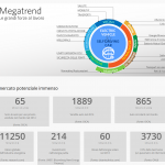 Electric Vehicles Revolution SCREENSHOT FINAL – Infografiche