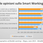smart working
