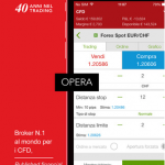 IG Trading CFD e Forex