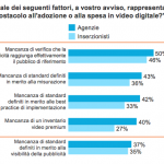 forrester imm 2