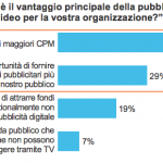 forrester imm 3