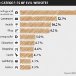 diagram_website_categories_h2_2014_v1_en_hl_lowres