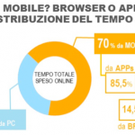 Audiweb 5sa