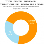 Audiweb 3aa