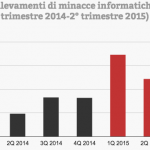 Schermata 2015-09-08 alle 13.41.59
