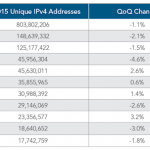 Unique IPv4