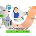 infografica-back-to-school