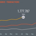 1 Mobile Performance – Sales