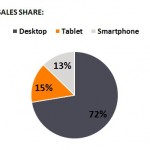 3 Sales Share