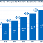 Schermata 2015-10-19 alle 13.35.09