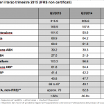Software ag bilancio