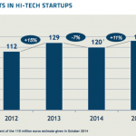 imm startup 0