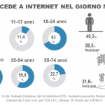 Schermata 2015-11-11 alle 22.12.14