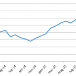 Schermata 2015-11-24 alle 19.55.57