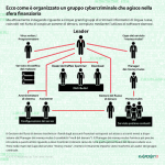 financial_cybercrime_group_IT