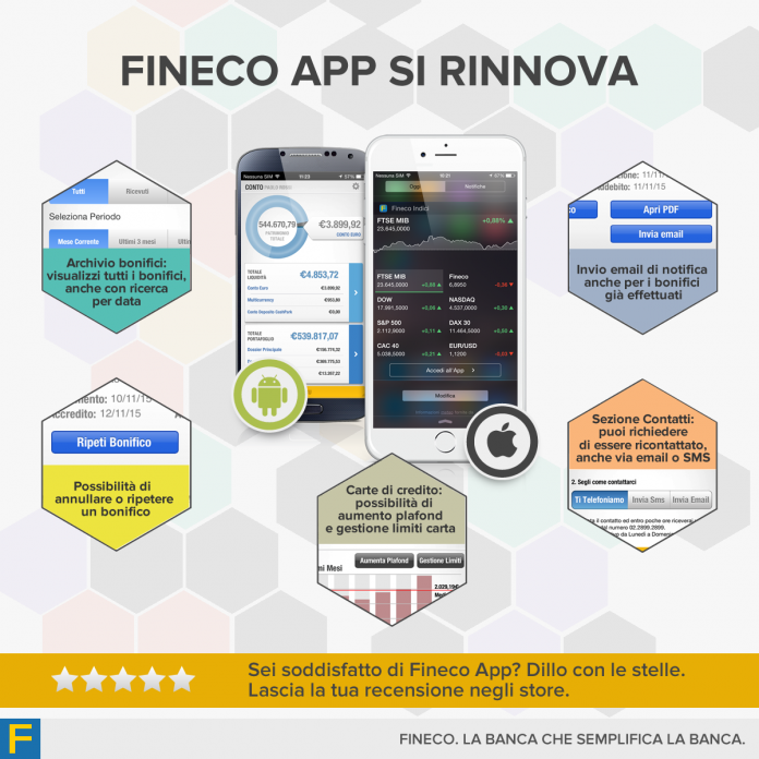 Fineco App_Iphone e Android