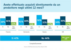 JDA Manufacturing Pulse report 1