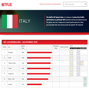 Netflix-ISP-Speed-Index