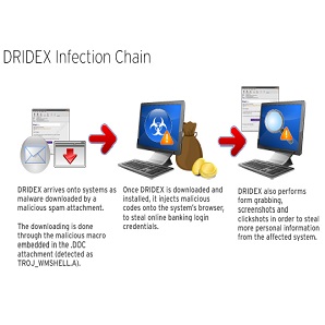 WA_DRIDEX