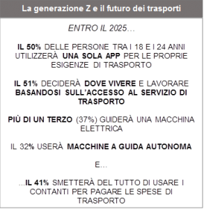 generazione z 1