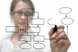 processi di business