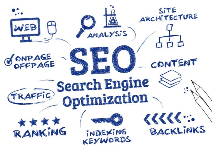 SEO Search Engine Optimization, Ranking algorithm - visibilità online