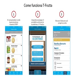 t-frutta_come_funziona