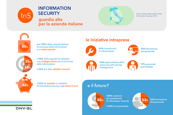 DNV GL_Information Security_Dati ITALIA