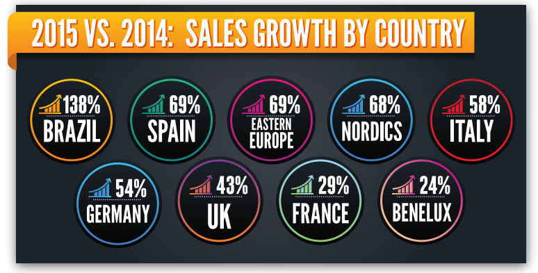 SALES GROWTH BY COUNTRY