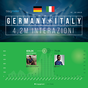 Infografica - GermaniaVSItalia